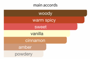 Malak - Impression of Angels' Share By Kilian